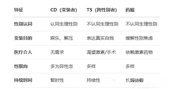 西檬之家sm亚文化是什么?你了解它吗? 一
