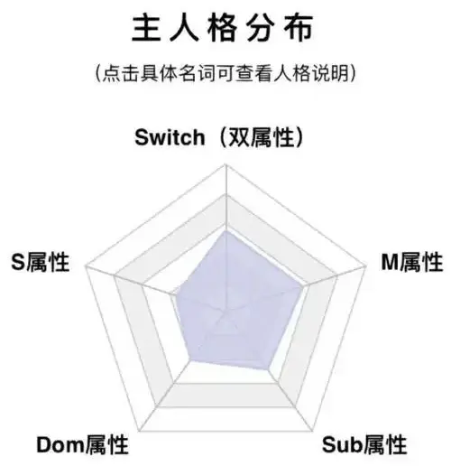 西檬之家DDLG是什么?字母圈小圈子入圈指南 一